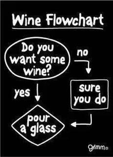 a-wine-flowchart