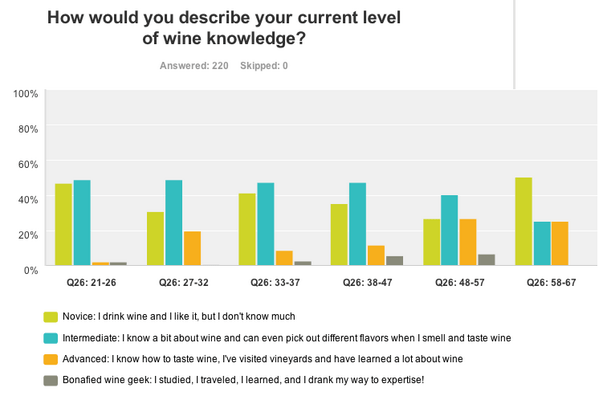 a-level-of-knowledge