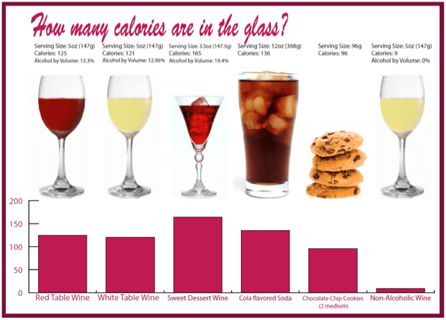 a-wine-calories