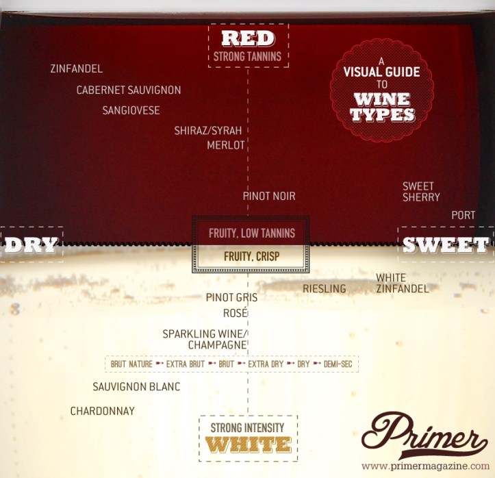 a-Wine_Chart
