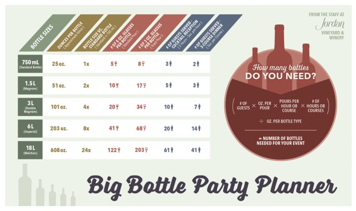 Jordan-Winery-Big-Bottle-Wine-Sizes-Party-Planner-Serving-Guide-Large-Format-Wine-Infographic_FINAL_1650x980_RGB_052617