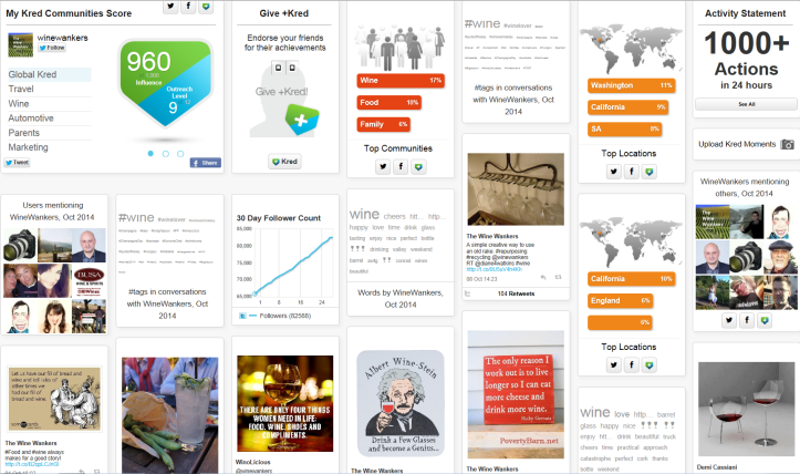 wine wankers have a very high kred score for wine 2