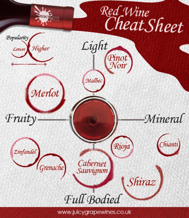 a-red-wine-cheat-sheet