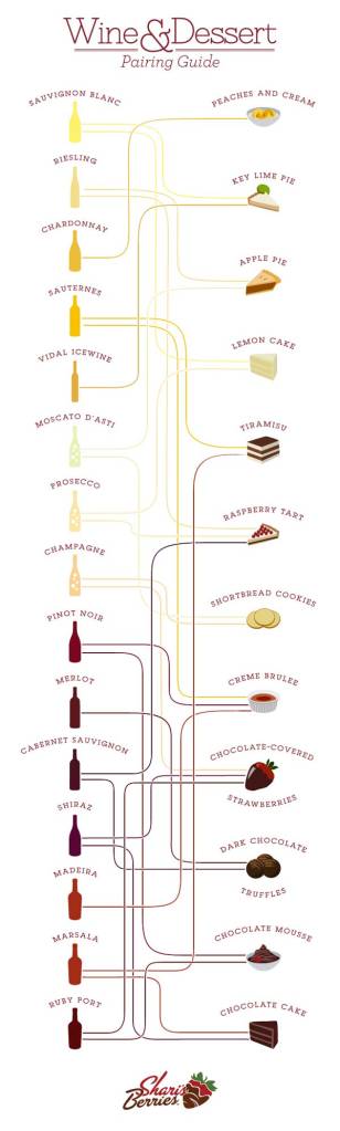 a-wine-and-dessert-pairing